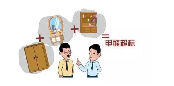 甲醛超標的疊加累積效應