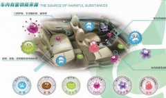 佛山汽車除甲醛，佛山一臺車子除甲醛多少錢？