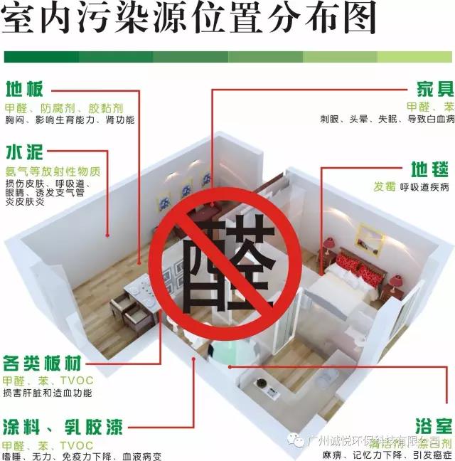 室內辦公室除甲醛策略-佛山百悅環保-新裝修后快速去甲醛